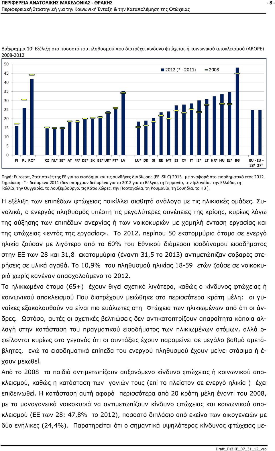 Σημείωση : * δεδομένα 2011 (δεν υπάρχουν δεδομένα για το 2012 για το Βέλγιο, τη Γερμανία, την Ιρλανδία, την Ελλάδα, τη Γαλλία, την Ουγγαρία, το Λουξεμβούργο, τις Κάτω Χώρες, την Πορτογαλία, τη