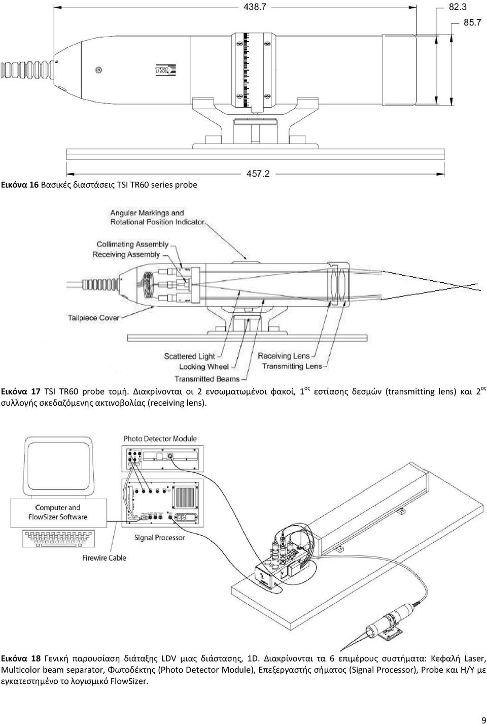 (receiving lens). Εικόνα 18 Γενική παρουσίαση διάταξης LDV μιας διάστασης, 1D.