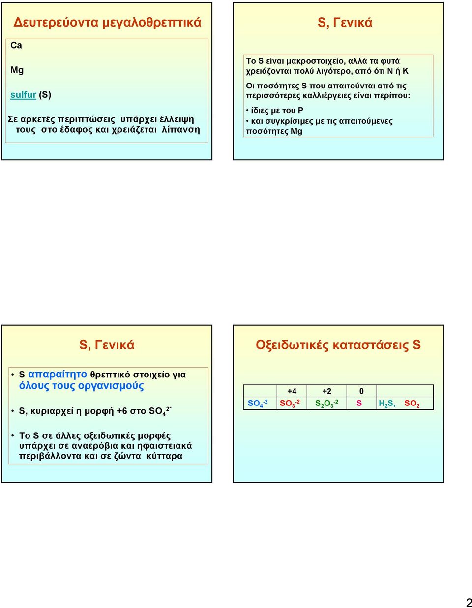 του Ρ και συγκρίσιμες με τις απαιτούμενες ποσότητες Mg S, Γενικά Οξειδωτικές καταστάσεις S S απαραίτητο θρεπτικό στοιχείο για όλους τους οργανισμούς +4 +2 0