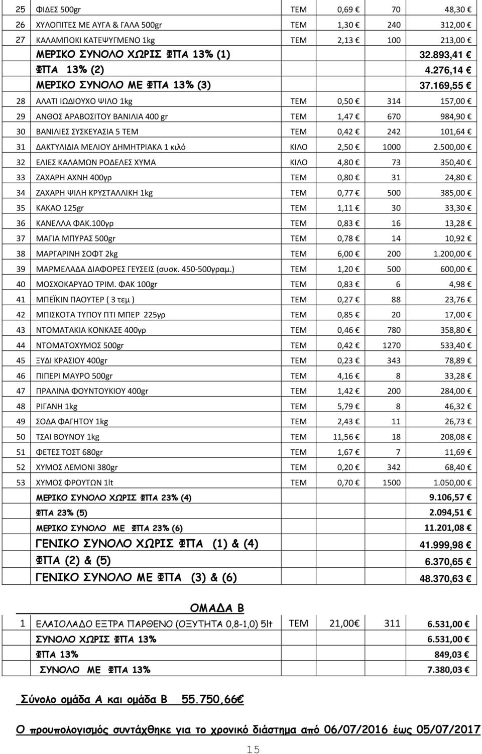 169,55 28 ΑΛΑΤΙ ΙΩΔΙΟΥΧΟ ΨΙΛΟ 1kg ΤΕΜ 0,50 314 157,00 29 ΑΝΘΟΣ ΑΡΑΒΟΣΙΤΟΥ ΒΑΝΙΛΙΑ 400 gr ΤΕΜ 1,47 670 984,90 30 ΒΑΝΙΛΙΕΣ ΣΥΣΚΕΥΑΣΙΑ 5 ΤΕΜ ΤΕΜ 0,42 242 101,64 31 ΔΑΚΤΥΛΙΔΙΑ ΜΕΛΙΟΥ ΔΗΜΗΤΡΙΑΚΑ 1 κιλό