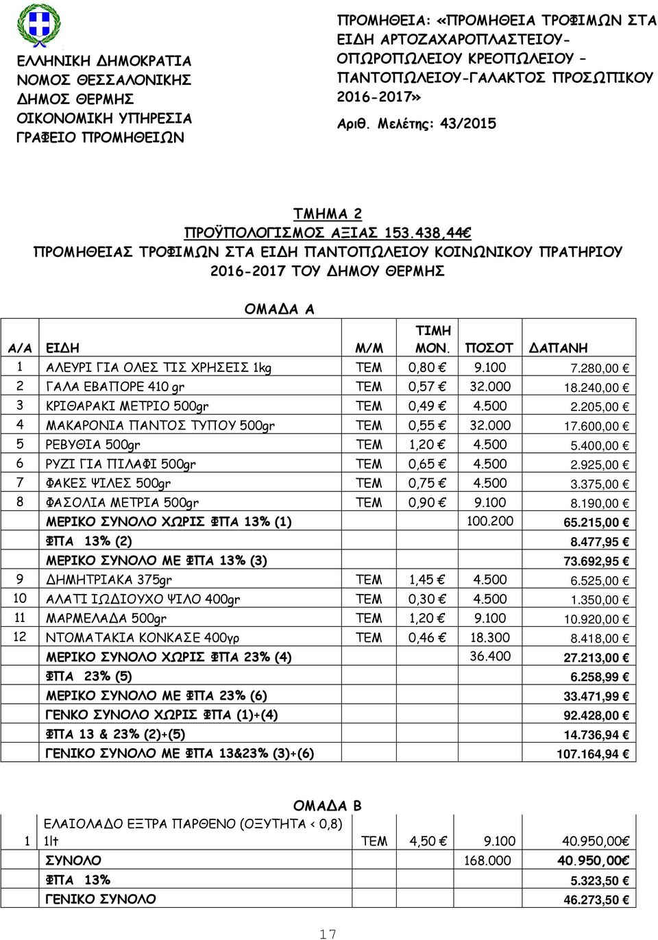 438,44 ΠΡΟΜΗΘΕΙΑΣ ΤΡΟΦΙΜΩΝ ΣΤΑ ΕΙ Η ΠΑΝΤΟΠΩΛΕΙΟΥ ΚΟΙΝΩΝΙΚΟΥ ΠΡΑΤΗΡΙΟΥ 2016-2017 ΤΟΥ ΗΜΟΥ ΘΕΡΜΗΣ Α/Α ΕΙ Η ΟΜΑ Α Α Μ/Μ ΤΙΜΗ ΜΟΝ. ΠΟΣΟΤ ΑΠΑΝΗ 1 ΑΛΕΥΡΙ ΓΙΑ ΟΛΕΣ ΤΙΣ ΧΡΗΣΕΙΣ 1kg ΤΕΜ 0,80 9.100 7.