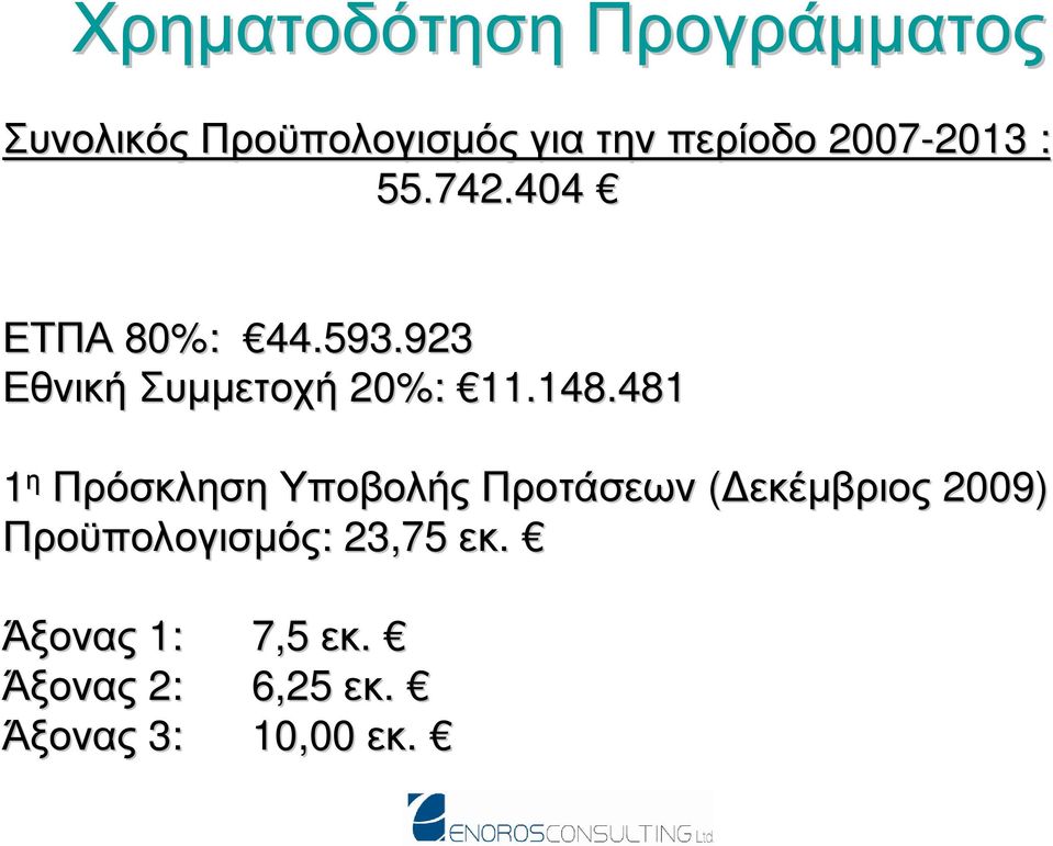 923 Εθνική Συµµετοχή 20%: 11.148.