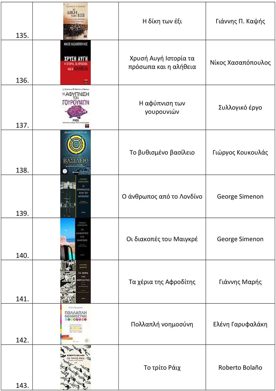 Η αφύπνιση των γουρουνιών Συλλογικό έργο 137. Το βυθισμένο βασίλειο Γιώργος Κουκουλάς 138.