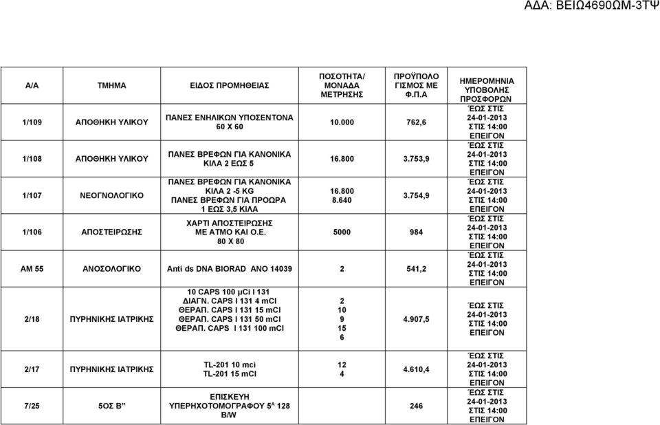 754,9 5000 984 ΑΜ 55 ΑΝΟΣΟΛΟΓΙΚΟ Anti ds DNA BIORAD ANO 14039 2 541,2 2/18 ΠΥΡΗΝΙΚΗΣ ΙΑΤΡΙΚΗΣ 10 CAPS 100 μci I 131 ΔΙΑΓΝ. CAPS I 131 4 mci ΘΕΡΑΠ.