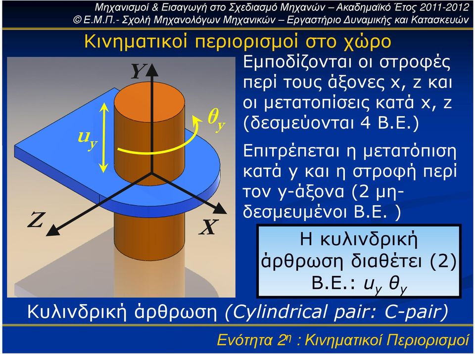 (δεσµεύονται 4 Β.Ε.