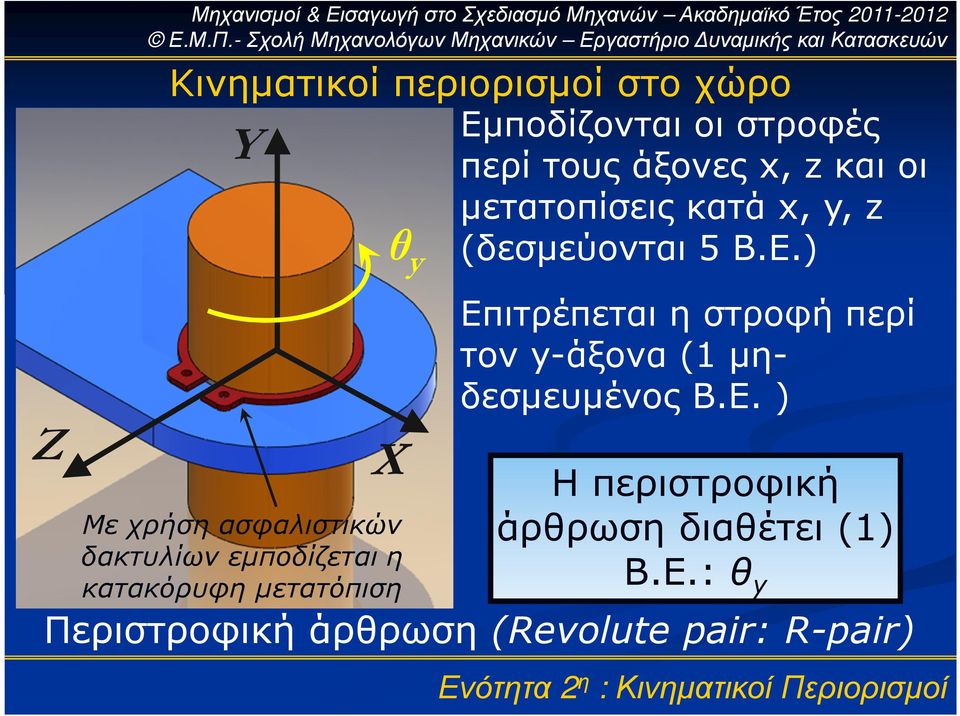 Ε. ) Η περιστροφική Με χρήση ασφαλιστικών άρθρωση διαθέτει (1) δακτυλίων εµποδίζεται η κατακόρυφη µετατόπιση