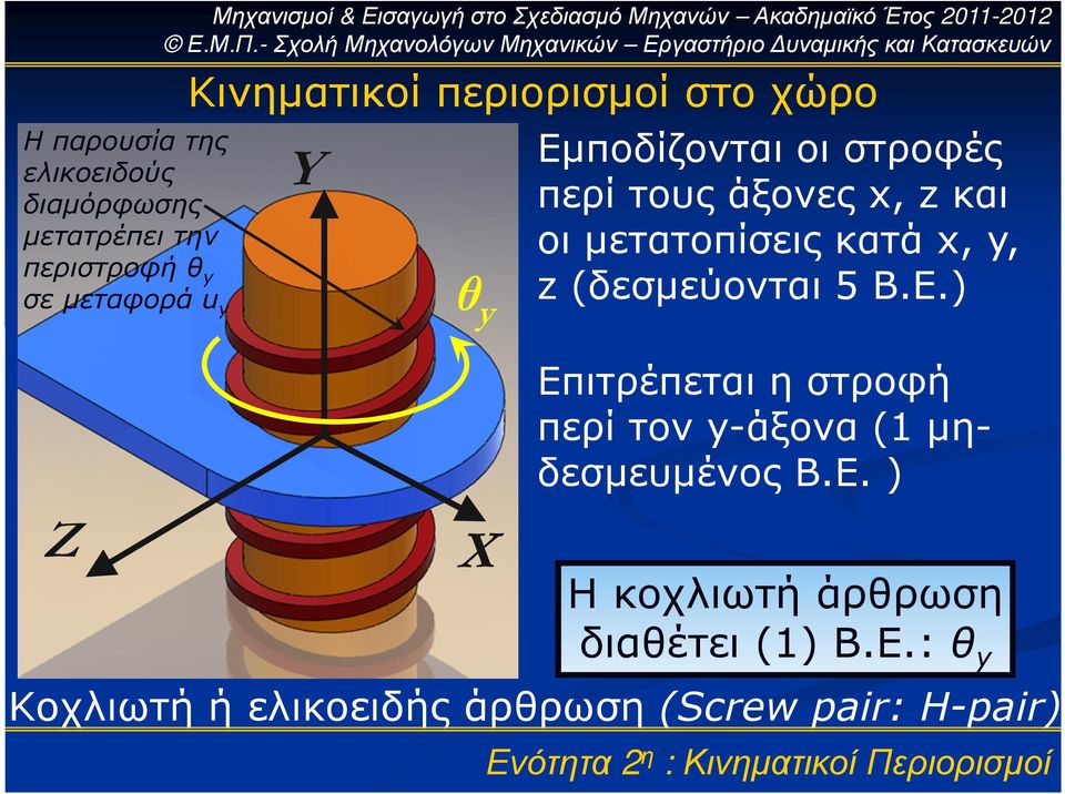 τους άξονες x, z και οι µετατοπίσεις κατά x, y, z (δεσµεύονται 5 Β.Ε.