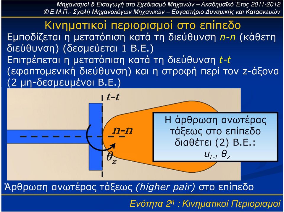 ) Επιτρέπεται η µετατόπιση κατά τη διεύθυνση t-t (εφαπτοµενική διεύθυνση) και η στροφή περί