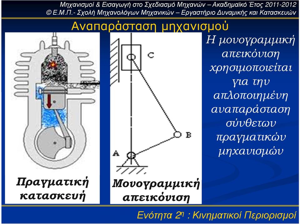 απλοποιηµένη αναπαράσταση σύνθετων