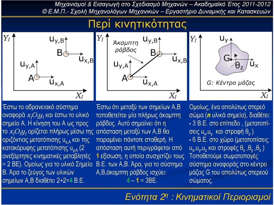 Οµοίως για το υλικό Σηµείο Β. Άρα το ζεύγος των υλικών σηµείων Α,Β διαθέτει 2+2=4 Β.Ε. Έστω ότι µεταξύ των σηµείων Α,Β τοποθετείται µία πλήρως άκαµπτη ράβδος.