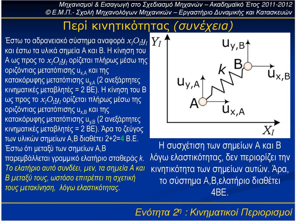 Η κίνηση του Β ως προς το x I O I y I ορίζεται πλήρως µέσω της οριζόντιας µετατόπισης u x,β και της κατακόρυφης µετατόπισης u y,β (2 ανεξάρτητες κινηµατικές µεταβλητές = 2 ΒΕ).