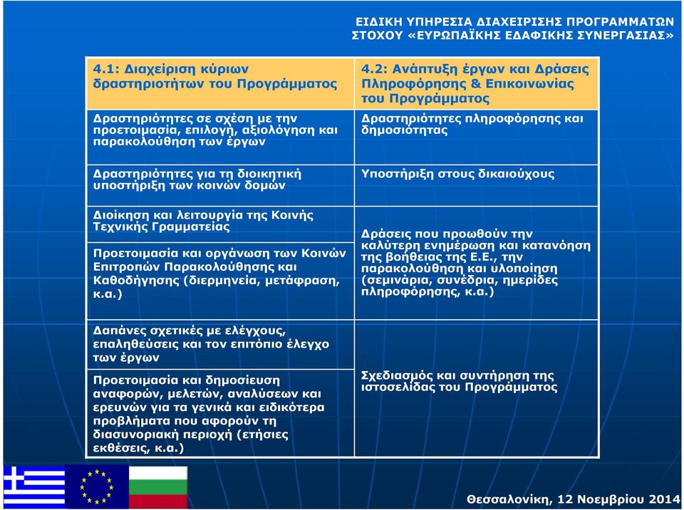 2: Ανάπτυξη έργων και ράσεις Πληροφόρησης & Επικοινωνίας του Προγράµµατος ραστηριότητες πληροφόρησης και δηµοσιότητας Υποστήριξη στους δικαιούχους ράσεις που προωθούν την καλύτερη ενηµέρωση και