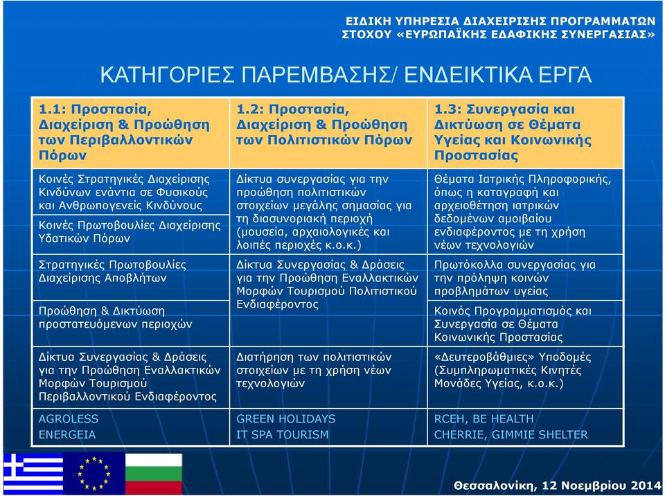 Στρατηγικές Πρωτοβουλίες ιαχείρισης Αποβλήτων Προώθηση & ικτύωση προστατευόµενων περιοχών ίκτυα Συνεργασίας & ράσεις για την Προώθηση Εναλλακτικών Μορφών Τουρισµού Περιβαλλοντικού Ενδιαφέροντος