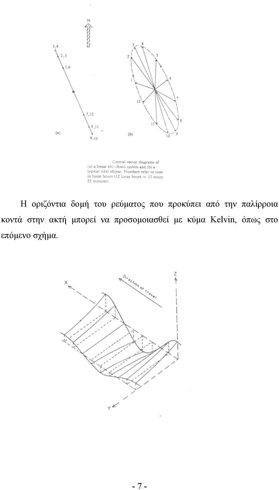 στην ακτή µπορεί να προσοµοιασθεί µε