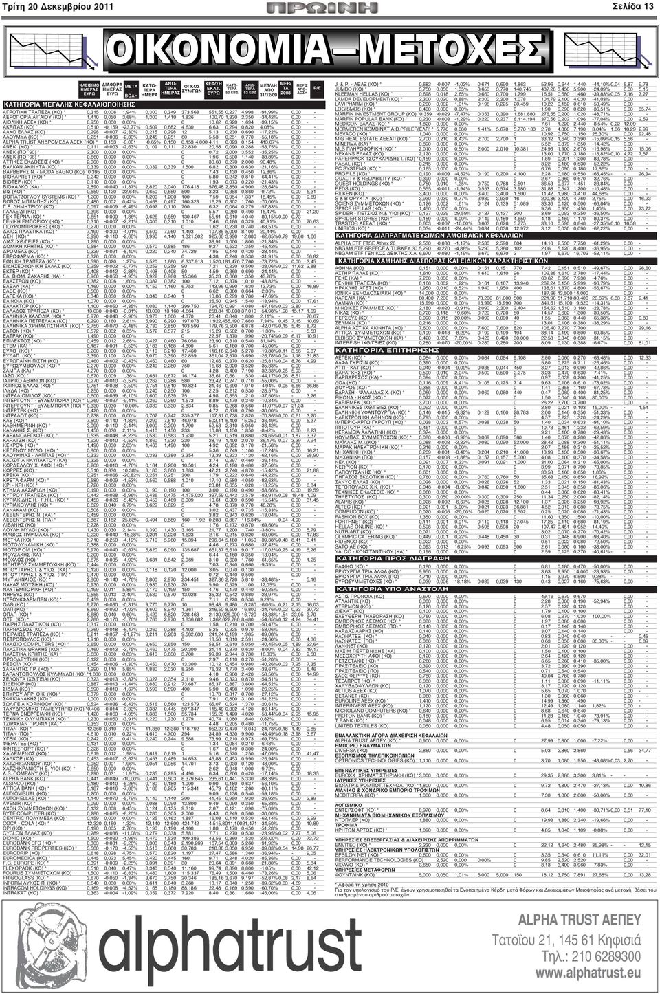 826 100,70 1,330 2,350-34,42% 0,00 - ΑΙΟΛΙΚΗ ΑΕΕΧ (ΚΟ) * 0,950 0,000 0,00% 0 10,62 0,920 1,694-39,15% 0,00 - ΑΚΡΙΤΑΣ (ΚΟ) * 0,510-0,159-23,77% 0,509 0,682 4.