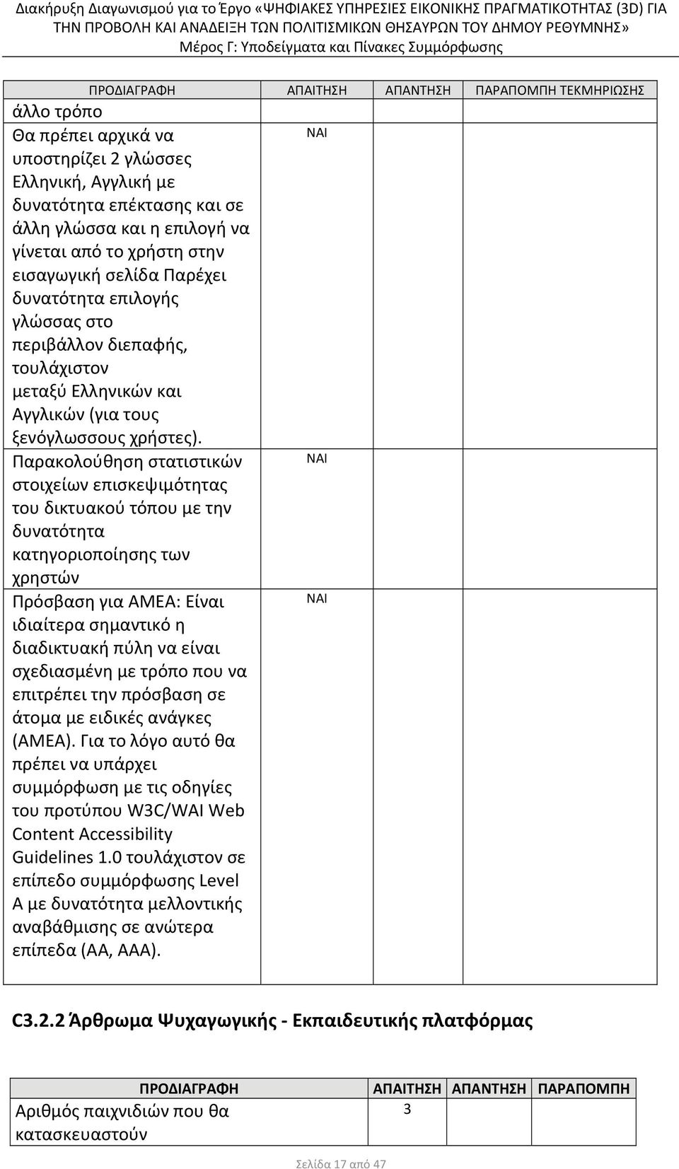 Παρακολούθηση στατιστικών στοιχείων επισκεψιμότητας του δικτυακού τόπου με την δυνατότητα κατηγοριοποίησης των χρηστών Πρόσβαση για ΑΜΕΑ: Είναι ιδιαίτερα σημαντικό η διαδικτυακή πύλη να είναι