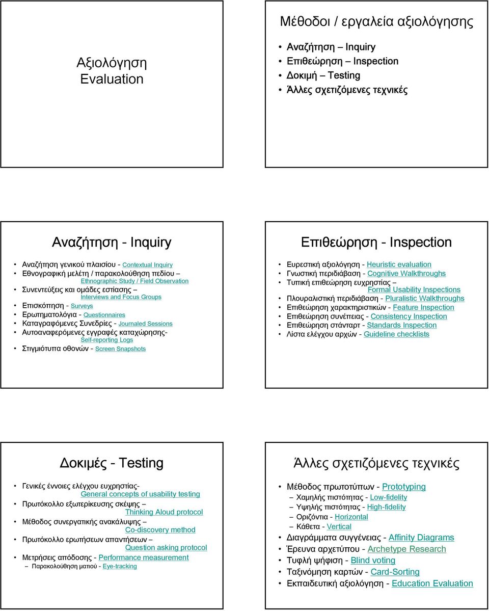 Questionnaires Καταγραφόμενες Συνεδρίες - Journaled Sessions Αυτοαναφερόμενες εγγραφές καταχώρησης- Self-reporting Logs Στιγμιότυπα οθονών - Screen Snapshots Επιθεώρηση - Inspection Ευρεστική