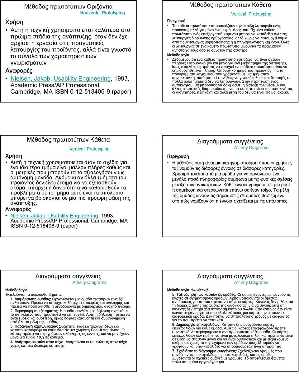 πρωτοτύπων Κάθετα Vertical Prototyping Τα κάθετα πρωτότυπα παρουσιάζουν την ακριβή λειτουργία ενός προϊόντος αλλά για μόνο ένα μικρό μέρος του. Πχ.