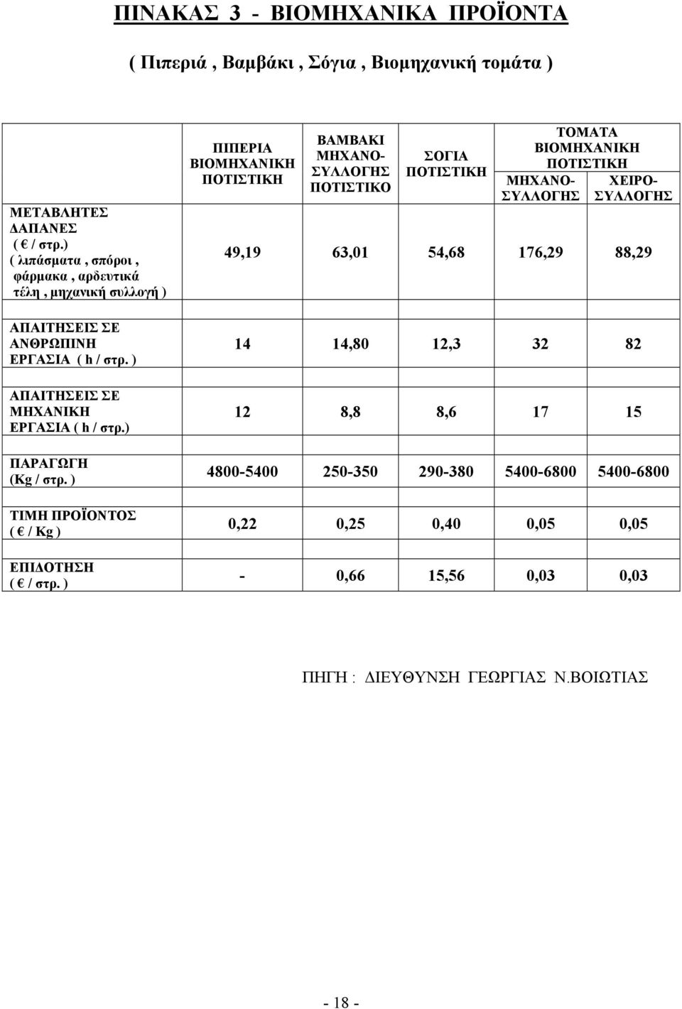 ) ΠΑΡΑΓΩΓΗ (Kg / στρ. ) ΤΙΜΗ ΠΡΟΪΟΝΤΟΣ ( / Kg ) ΕΠΙΔΟΤΗΣΗ ( / στρ.