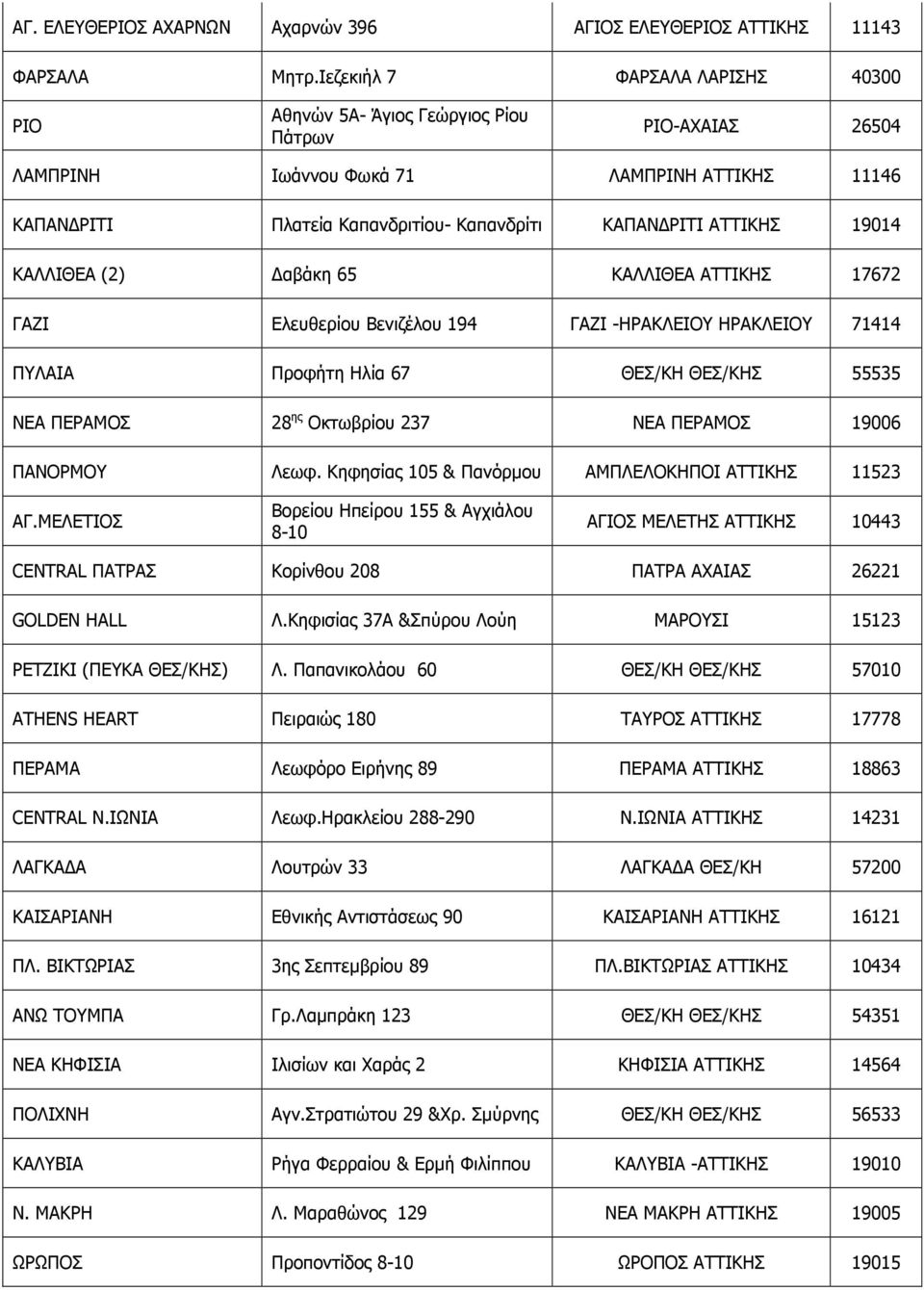ΑΤΤΙΚΗΣ 19014 ΚΑΛΛΙΘΕΑ (2) αβάκη 65 ΚΑΛΛΙΘΕΑ ΑΤΤΙΚΗΣ 17672 ΓΑΖΙ Ελευθερίου Βενιζέλου 194 ΓΑΖΙ -ΗΡΑΚΛΕΙΟΥ ΗΡΑΚΛΕΙΟΥ 71414 ΠΥΛΑΙΑ Προφήτη Ηλία 67 ΘΕΣ/ΚΗ ΘΕΣ/ΚΗΣ 55535 ΝΕΑ ΠΕΡΑΜΟΣ 28 ης Οκτωβρίου 237