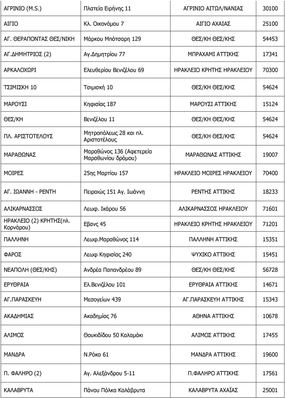 Βενιζέλου 11 ΘΕΣ/ΚΗ ΘΕΣ/ΚΗΣ 54624 ΠΛ. ΑΡΙΣΤΟΤΕΛΟΥΣ ΜΑΡΑΘΩΝΑΣ Μητροπόλεως 28 και πλ.