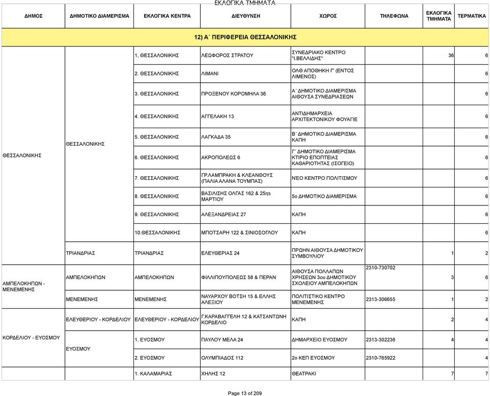 ΘΕΣΣΑΛΟΝΙΚΗΣ ΑΓΓΕΛΑΚΗ 13 ΑΝΤΙΔΗΜΑΡΧΕΙΑ ΑΡΧΙΤΕΚΤΟΝΙΚΟΥ ΦΟΥΑΓΙΕ 6 ΘΕΣΣΑΛΟΝΙΚΗΣ ΘΕΣΣΑΛΟΝΙΚΗΣ 5. ΘΕΣΣΑΛΟΝΙΚΗΣ ΛΑΓΚΑΔΑ 35 6.