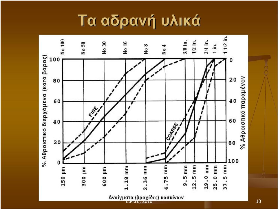 Π., 2010