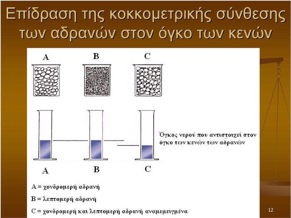 σύνθεσης των αδρανών