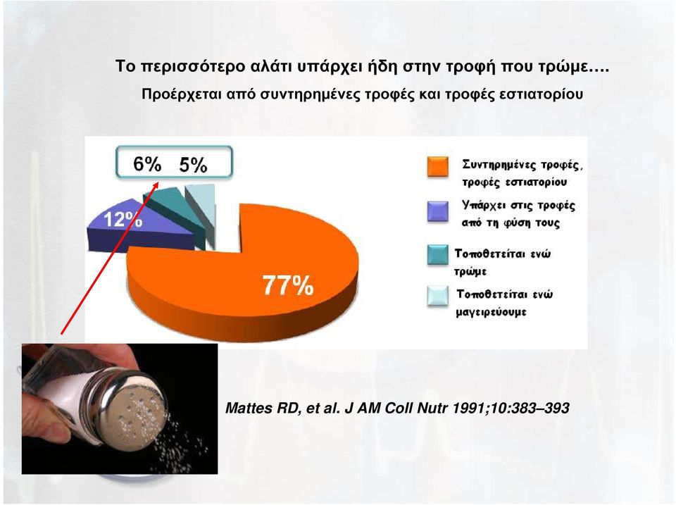 Προέρχεται από συντηρηµένες τροφές και