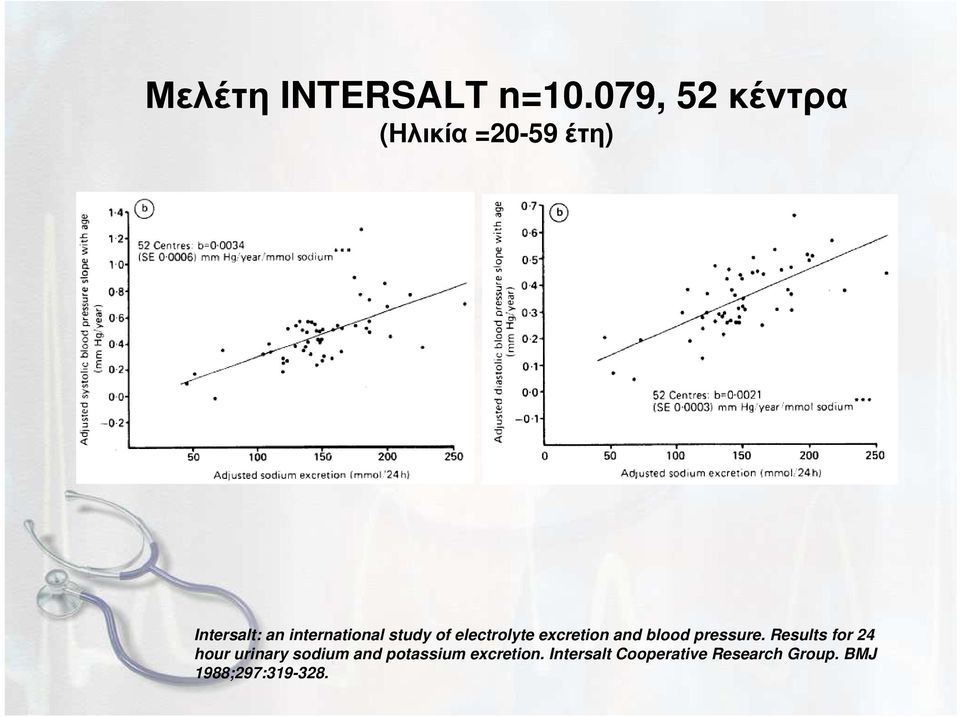 study of electrolyte excretion and blood pressure.