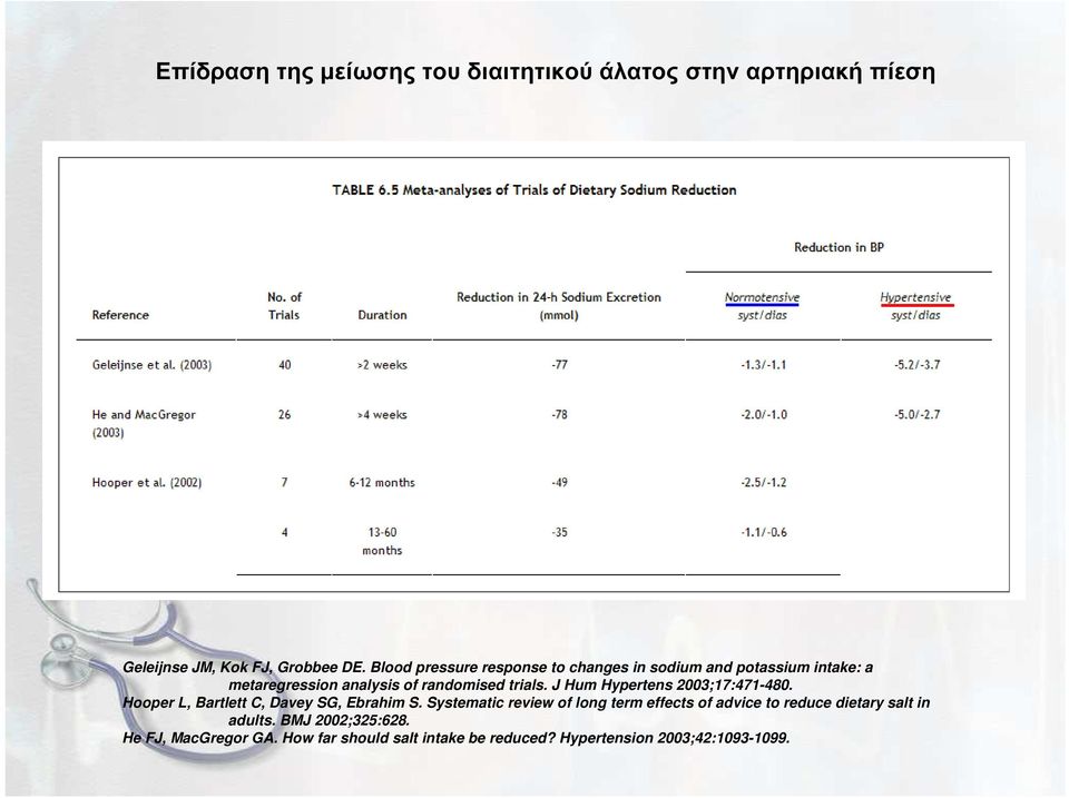 J Hum Hypertens 2003;17:471-480. Hooper L, Bartlett C, Davey SG, Ebrahim S.