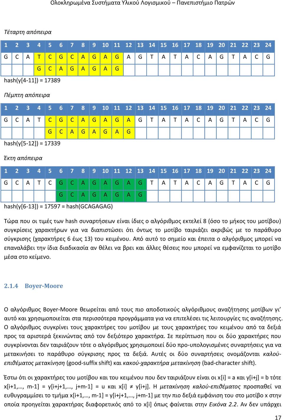 22 23 24 G C A T C G C A G A G A G T A T A C A G T A C G G C A G A G A G hash(y[6-13]) = 17597 = hash(gcagagag) Τώρα που οι τιμές των hash συναρτήσεων είναι ίδιες ο αλγόριθμος εκτελεί 8 (όσο το μήκος