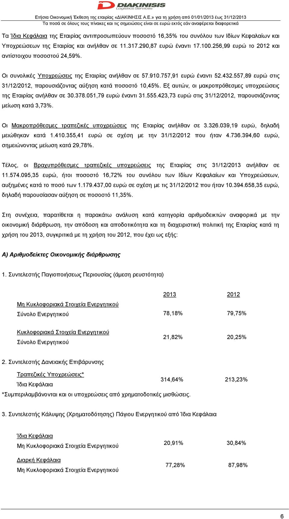 757,91 ευρώ έναντι 52.432.557,89 ευρώ στις 31/12/2012, παρουσιάζοντας αύξηση κατά ποσοστό 10,45%. Εξ αυτών, οι μακροπρόθεσμες υποχρεώσεις της Εταιρίας ανήλθαν σε 30.378.051,79 ευρώ έναντι 31.555.