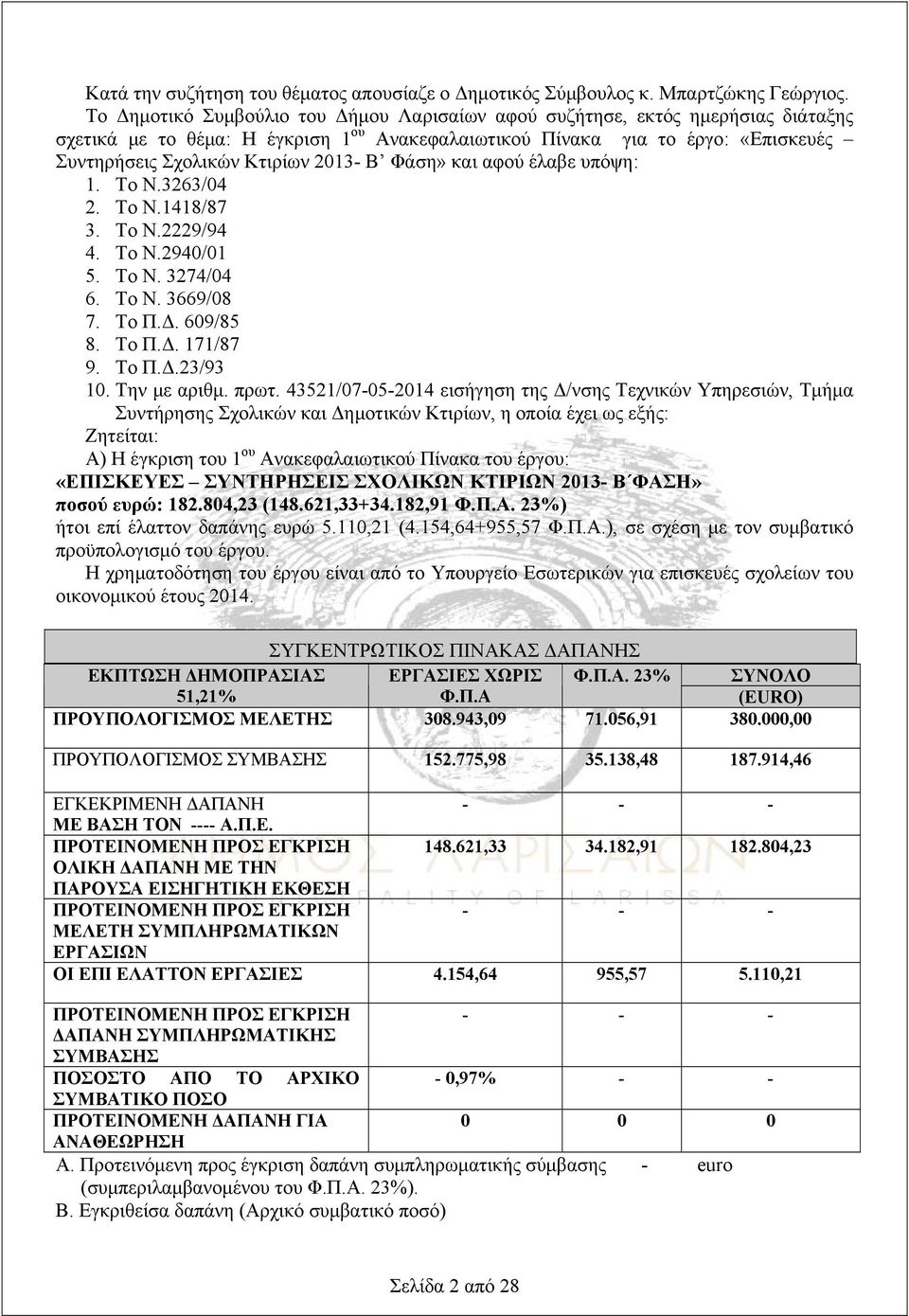 Β Φάση» και αφού έλαβε υπόψη: 1. Το Ν.3263/04 2. Το Ν.1418/87 3. Το Ν.2229/94 4. Το Ν.2940/01 5. Το Ν. 3274/04 6. Το Ν. 3669/08 7. Το Π.Δ. 609/85 8. Το Π.Δ. 171/87 9. Το Π.Δ.23/93 10. Την με αριθμ.