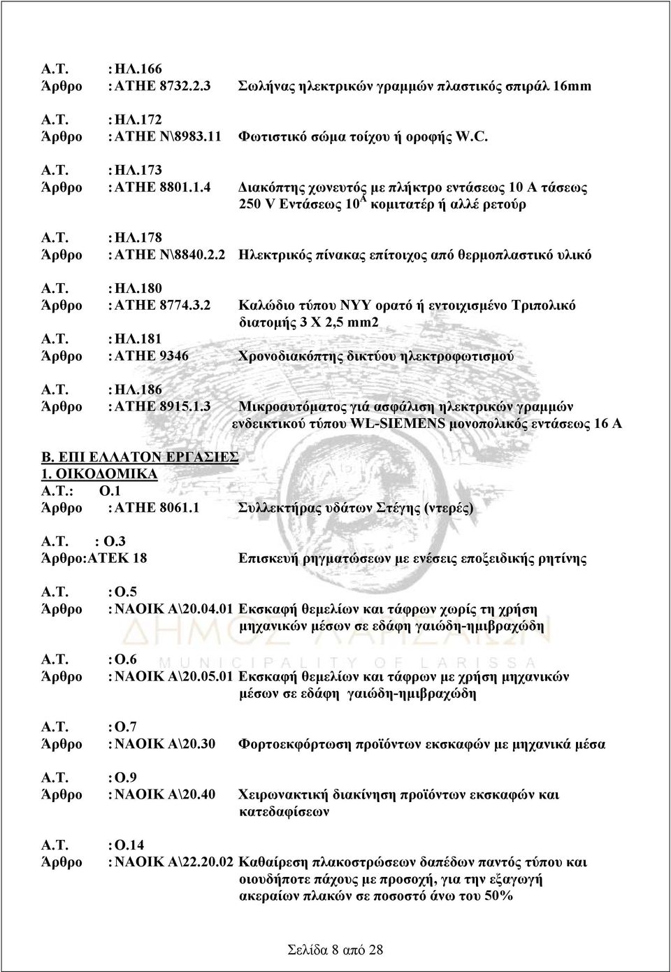 Τ. : ΗΛ.186 Άρθρο : ΑΤΗΕ 8915.1.3 Μικροαυτόματος γιά ασφάλιση ηλεκτρικών γραμμών ενδεικτικού τύπου WL-SIEMENS μονοπολικός εντάσεως 16 Α Β. ΕΠΙ ΕΛΛΑΤΟΝ ΕΡΓΑΣΙΕΣ 1. ΟΙΚΟΔΟΜΙΚΑ Α.Τ.: Ο.