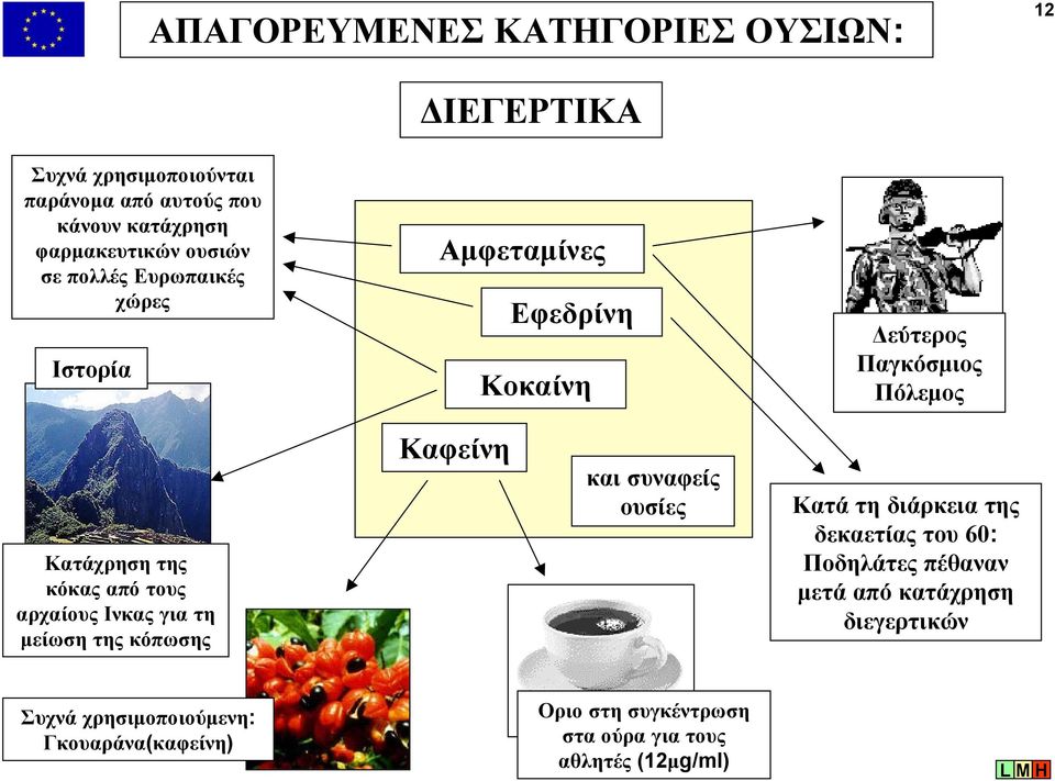 αρχαίους Ινκας για τη µείωση της κόπωσης Καφείνη και συναφείς ουσίες Κατά τη διάρκεια της δεκαετίας του 60: Ποδηλάτες πέθαναν