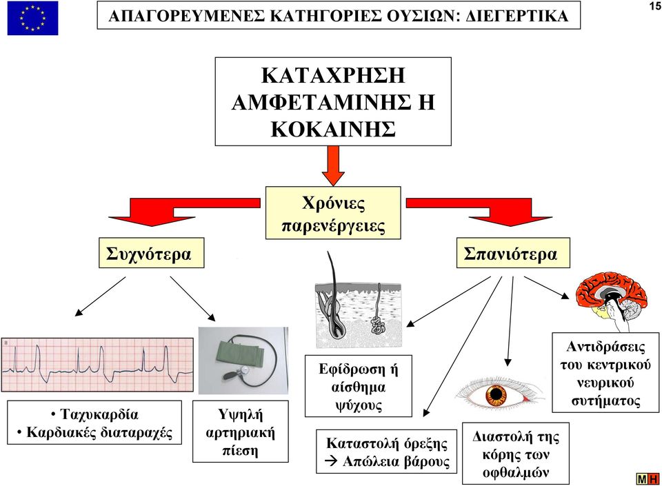 διαταραχές Υψηλή αρτηριακή πίεση Εφίδρωση ή αίσθηµα ψύχους Καταστολή όρεξης