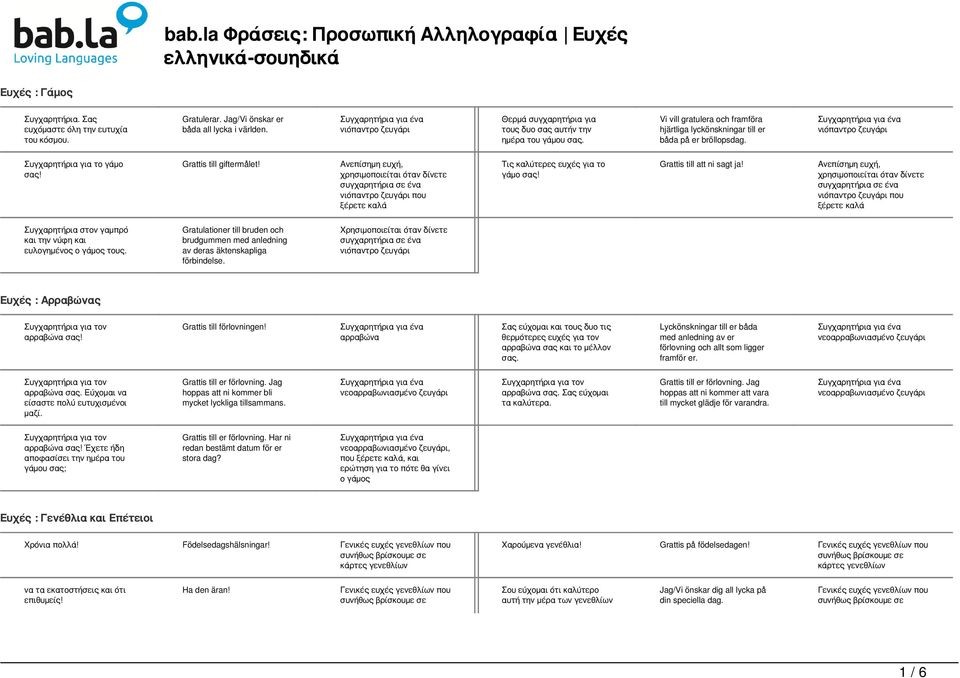 νιόπαντρο ζευγάρι Συγχαρητήρια για το γάμο Grattis till giftermålet!