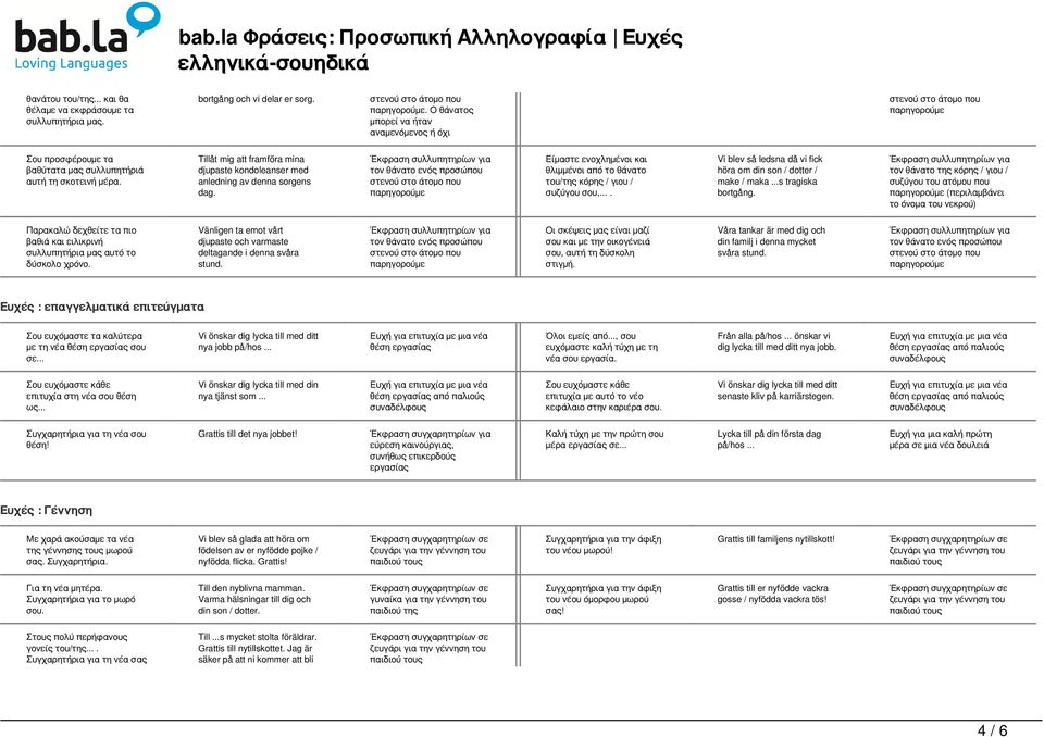 Είμαστε ενοχλημένοι και θλιμμένοι από το θάνατο του/της κόρης / γιου / συζύγου σου,.... Vi blev så ledsna då vi fick höra om din son / dotter / make / maka...s tragiska bortgång.