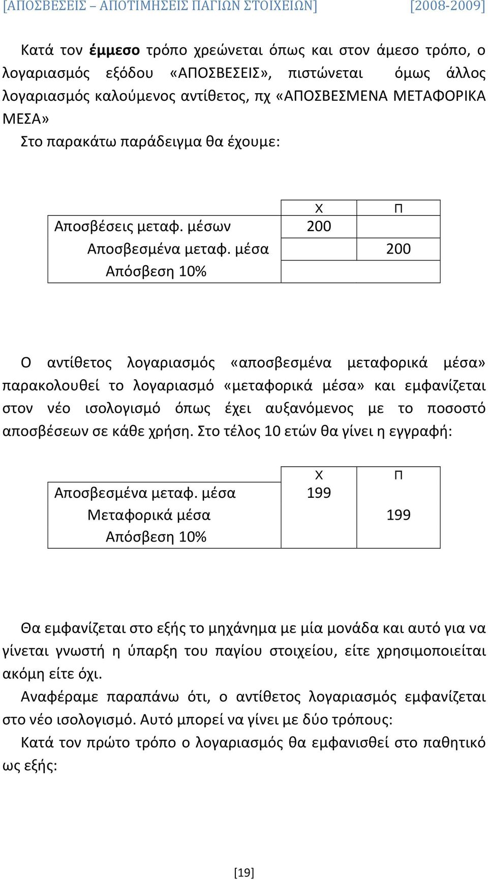 μέσα 200 Απόσβεση 10% Χ Π Ο αντίθετος λογαριασμός «αποσβεσμένα μεταφορικά μέσα» παρακολουθεί το λογαριασμό «μεταφορικά μέσα» και εμφανίζεται στον νέο ισολογισμό όπως έχει αυξανόμενος με το ποσοστό