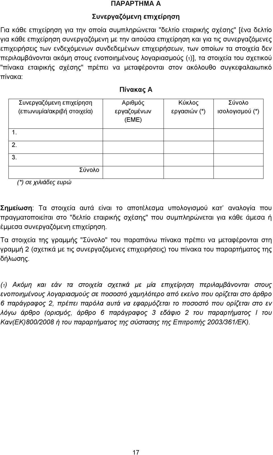 εταιρικής σχέσης" πρέπει να μεταφέρονται στον ακόλουθο συγκεφαλαιωτικό πίνακα: Πίνακας Α Συνεργαζόμενη επιχείρηση (επωνυμία/ακριβή στοιχεία) Αριθμός εργαζομένων (ΕΜΕ) Κύκλος εργασιών (*) Σύνολο