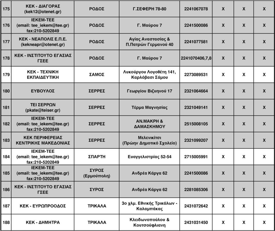 Μαύρου 7 2241070406,7,8 179 ΚΕΚ - ΤΕΧΝΙΚΗ ΕΚΠΑΙ ΕΥΤΙΚΗ ΣΑΜΟΣ Λυκούργου Λογοθέτη 141, Καρλόβασι Σάµου 2273089531 180 ΕΥΒΟΥΛΟΣ ΣΕΡΡΕΣ Γεωργίου Βιζυηνού 17 2321064664 181 ΤΕΙ ΣΕΡΡΩΝ (pkate@teiser.