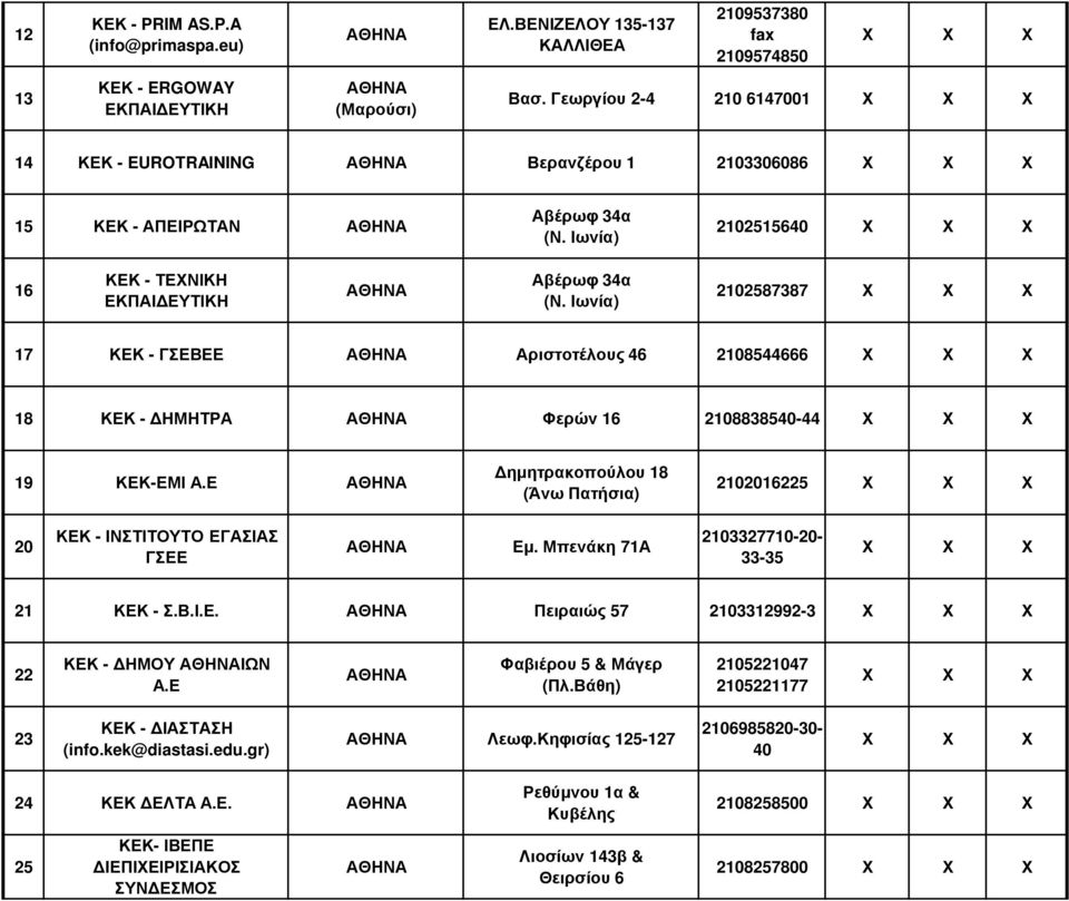 Ιωνία) 2102587387 17 ΚΕΚ - ΓΣΕΒΕΕ Αριστοτέλους 46 2108544666 18 ΚΕΚ - ΗΜΗΤΡΑ Φερών 16 2108838540-44 19 ΚΕΚ-ΕΜΙ Α.Ε ηµητρακοπούλου 18 (Άνω Πατήσια) 2102016225 20 Εµ.