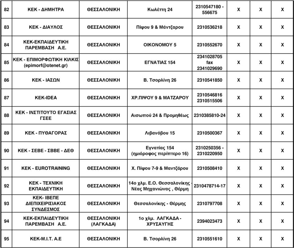 ΠΙΨΟΥ 9 & ΜΑΤΖΑΡΟΥ 2310546816 2310515506 88 ΘΕΣΣΑΛΟΝΙΚΗ Αισωπού 24 & Προµηθέως 2310385810-24 89 ΚΕΚ - ΠΥΘΑΓΟΡΑΣ ΘΕΣΣΑΛΟΝΙΚΗ Λιβανόβου 15 2310500367 90 ΚΕΚ - ΣΕΒΕ - ΣΒΒΕ - ΕΘ ΘΕΣΣΑΛΟΝΙΚΗ Εγνατίας 154