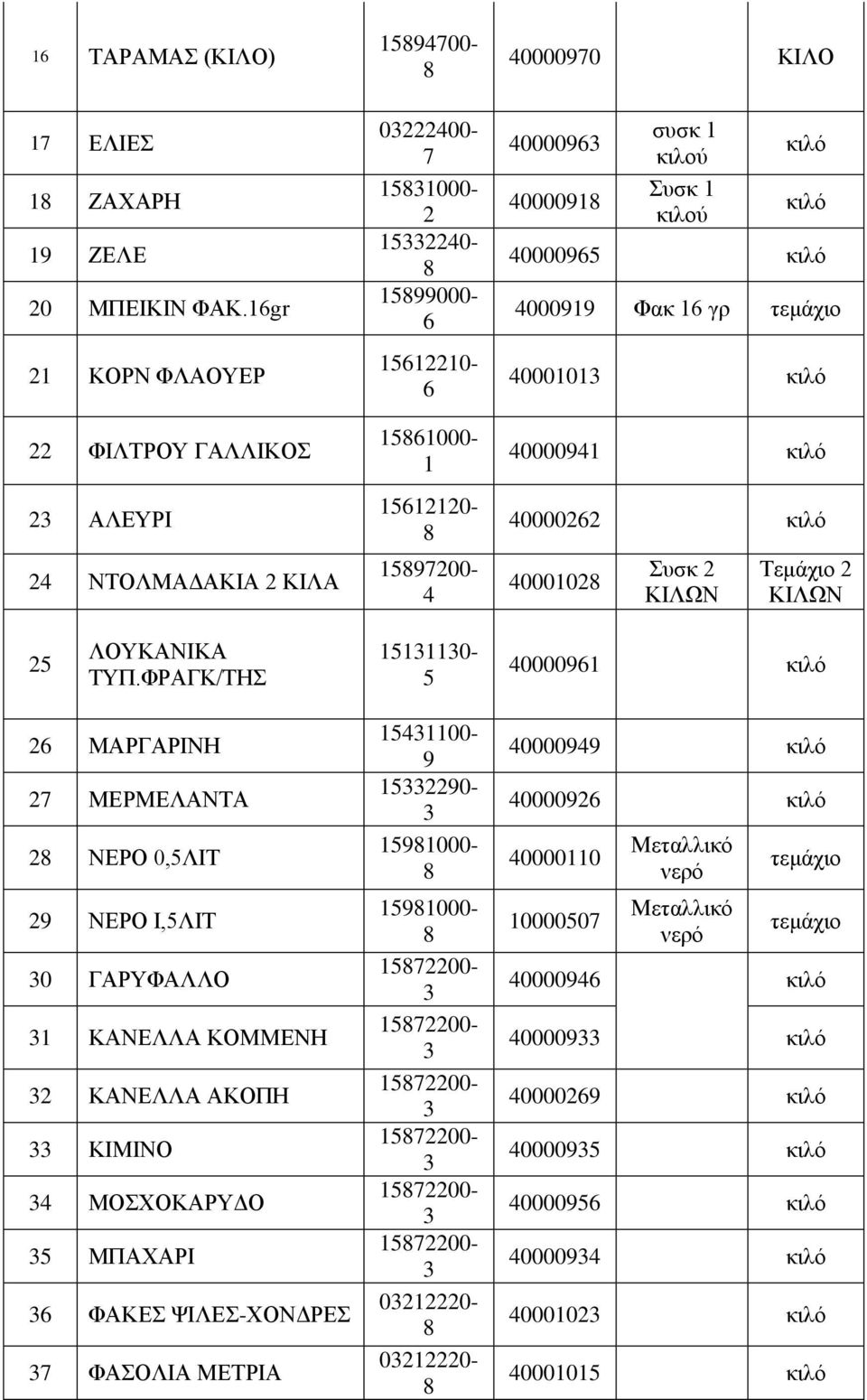 1 κιλού Συσκ 1 κιλού κιλό κιλό 40000965 κιλό 4000919 Φακ 16 γρ τεμάχιο 40001013 κιλό 40000941 κιλό 40000262 κιλό 4000102 Συσκ 2 ΚΙΛΩΝ Τεμάχιο 2 ΚΙΛΩΝ 25 ΛΟΥΚΑΝΙΚΑ ΤΥΠ.