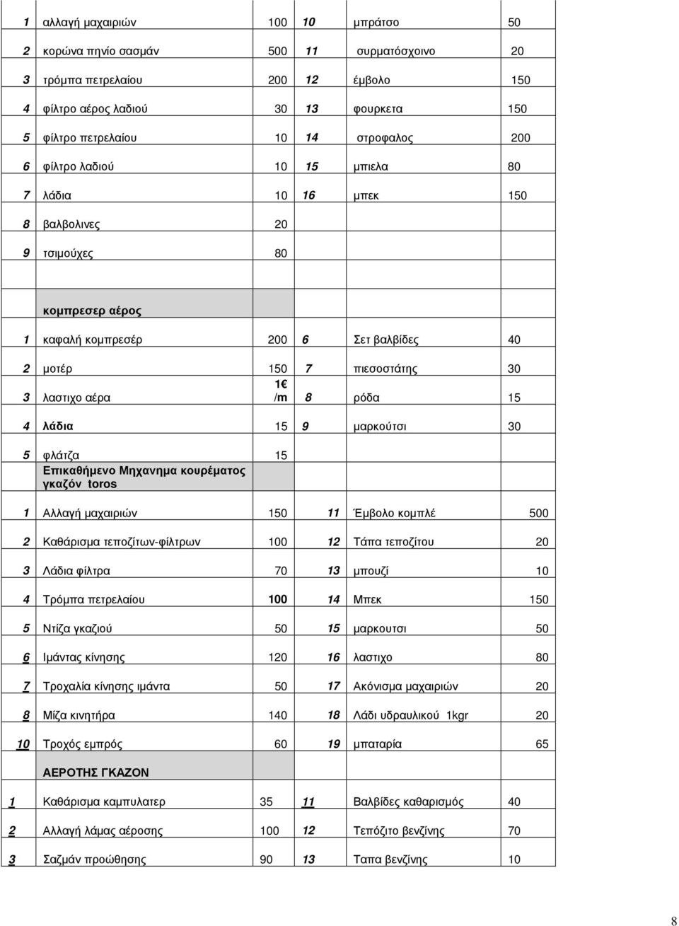 ρόδα 15 4 λάδια 15 9 µαρκούτσι 30 5 φλάτζα 15 Επικαθήµενο Μηχανηµα κουρέµατος γκαζόν toros 1 Αλλαγή µαχαιριών 150 11 Έµβολο κοµπλέ 500 2 Καθάρισµα τεποζίτων-φίλτρων 100 12 Τάπα τεποζίτου 20 3 Λάδια