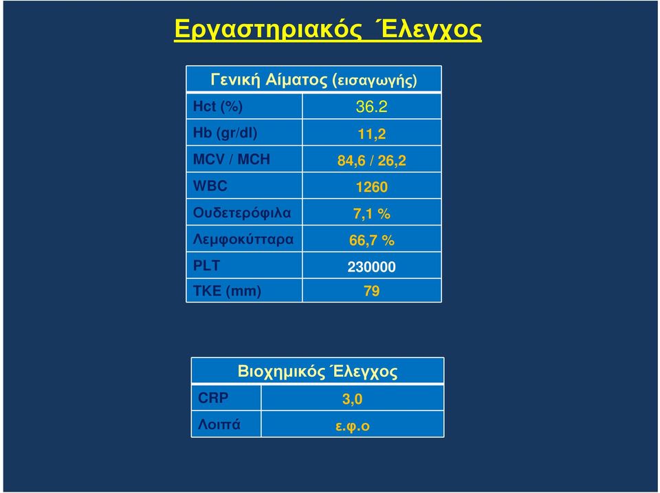 2 Hb (gr/dl) 11,2 MCV / MCH 84,6 / 26,2 WBC 1260