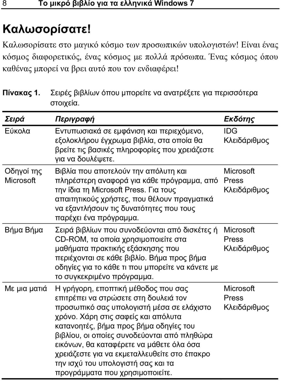 Σειρά Περιγραφή Εκδότης Εύκολα Εντυπωσιακά σε εμφάνιση και περιεχόμενο, εξολοκλήρου έγχρωμα βιβλία, στα οποία θα βρείτε τις βασικές πληροφορίες που χρειάζεστε για να δουλέψετε.