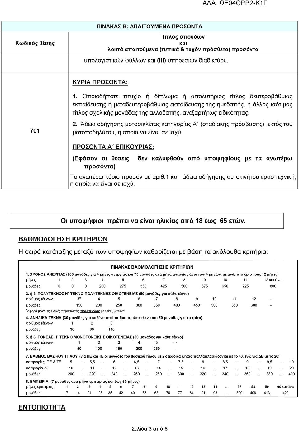 εηδηθόηεηαο. 701 2. Άδεηα νδήγεζεο κνηνζηθιέηαο θαηεγνξίαο Α (ζηαδηαθήο πξόζβαζεο), εθηόο ηνπ κνηνπνδειάηνπ, ε νπνία λα είλαη ζε ηζρύ.