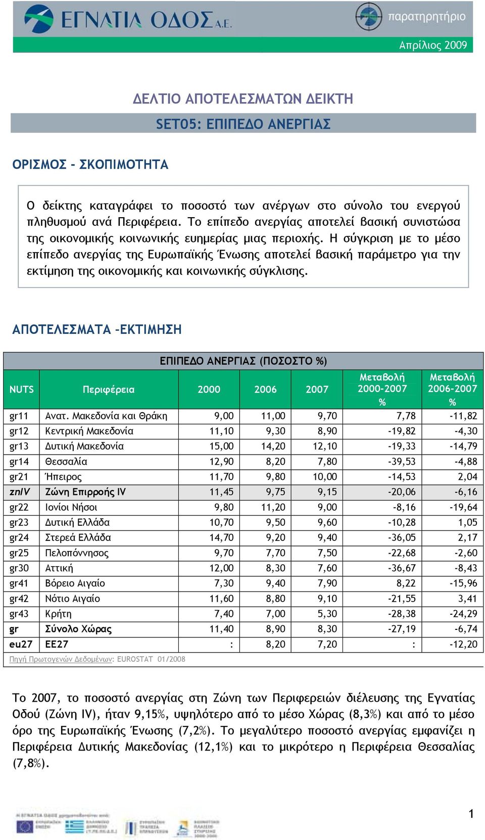 Η σύγκριση με το μέσο επίπεδο ανεργίας της Ευρωπαϊκής Ένωσης αποτελεί βασική παράμετρο για την εκτίμηση της οικονομικής και κοινωνικής σύγκλισης.